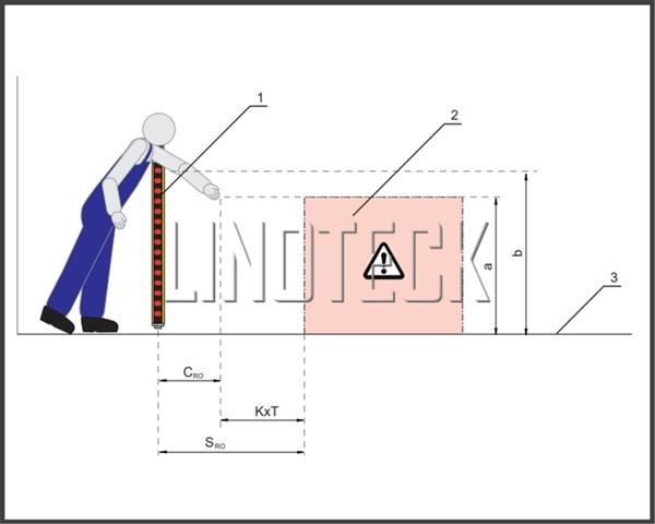 Assistência Técnica em Cortina de Luz