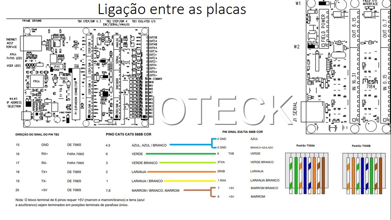 Conexão de REDE RS485 da Placa Eletrônica 7I84D Mesa LinuxCNC