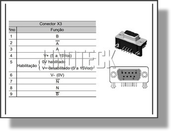 Conserto saída CNC resolver encoder Servo drive Weg SCA05 Conserto saída CNC resolver encoder Servo drive Weg SCA05